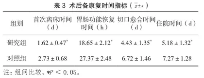 舒适护理对剖宫产术后产妇康复及生活质量的影响3