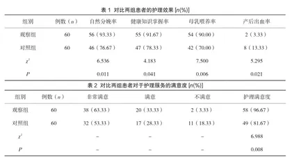 孕期健康教育在妇产科护理中的临床应用效果观察