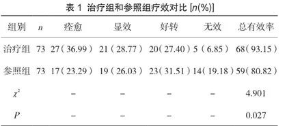 左卡尼汀联合他莫昔芬治疗男性不育症的效果观察探析
