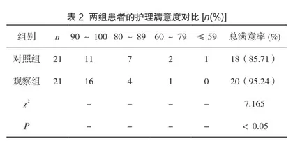 探讨水痘疾病患者的护理及预防措施2