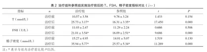 左卡尼汀联合他莫昔芬治疗男性不育症的效果观察探析2