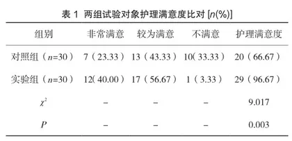 早期护理干预在行日间手术的老年前列腺癌穿刺术患者中的应用