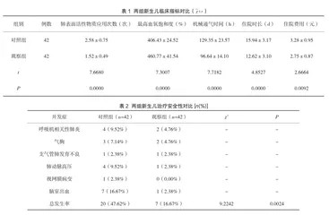 预防性护理应用于早产儿新生儿呼吸窘迫综合征机械通气护理对并发症发生率的改善评价