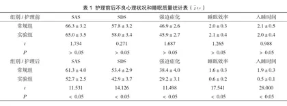先兆流产护理中应用集束化护理的效果观察