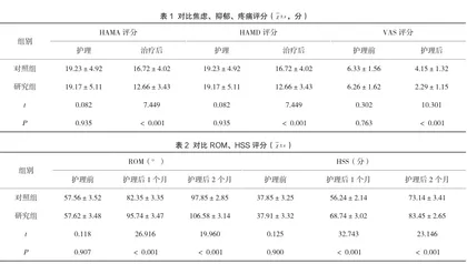 多学科协作下加速康复外科护理在全膝关节置换术中的效果观察