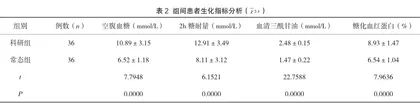 生化检验指标诊断糖尿病的应用价值与结果研究2