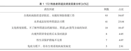 妇科患者常见阴道炎原因分析及预防保健措施