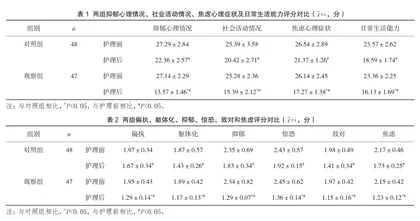 心理护理干预在药物流产患者中的应用价值1
