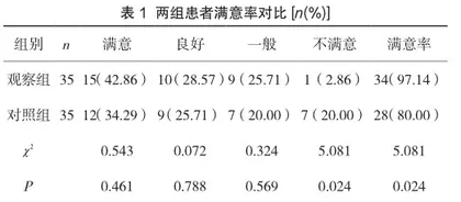 同理心护理对子宫肌瘤手术患者围手术期的效果及满意度影响分析