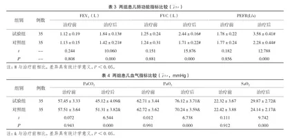 孟鲁司特钠联合布地奈德对小儿咳嗽变异性哮喘的疗效及肺功能改善分析