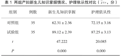 舒适护理应用于剖宫产术后产妇的临床效果以及对母乳喂养率的影响1