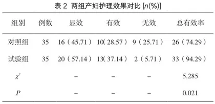 舒适护理应用于剖宫产术后产妇的临床效果以及对母乳喂养率的影响2