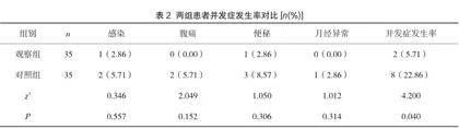 同理心护理对子宫肌瘤手术患者围手术期的效果及满意度影响分析2