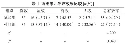 孟鲁司特钠联合布地奈德对小儿咳嗽变异性哮喘的疗效及肺功能改善分析1