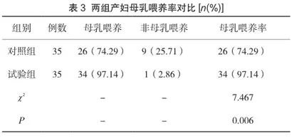 舒适护理应用于剖宫产术后产妇的临床效果以及对母乳喂养率的影响3