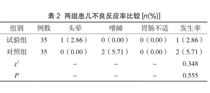 孟鲁司特钠联合布地奈德对小儿咳嗽变异性哮喘的疗效及肺功能改善分析2