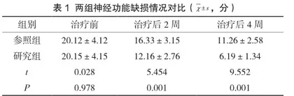 丁苯酞联合依达拉奉治疗脑梗死急性期老年患者的疗效分析