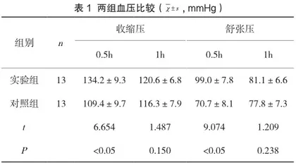 小剂量垂体后叶素和缩宫素在腹腔镜子宫肌瘤剔除术中的临床应用1