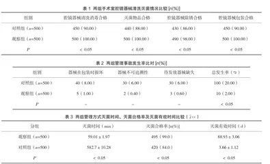 PDCA循环在手术室腔镜器械送消毒供应中心清洗灭菌中的应用