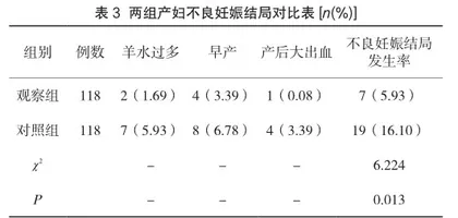 健康行为整合理论指导下护理干预在妊娠期糖尿病中的干预效果分析2