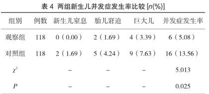健康行为整合理论指导下护理干预在妊娠期糖尿病中的干预效果分析3