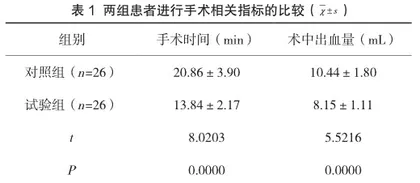 一次性肛瘘切开术与肛瘘切开挂线术治疗低位肛瘘的效果对比