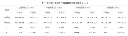 气压泵治疗预防普通外科腹部手术患者下肢深静脉血栓形成的效果观察1