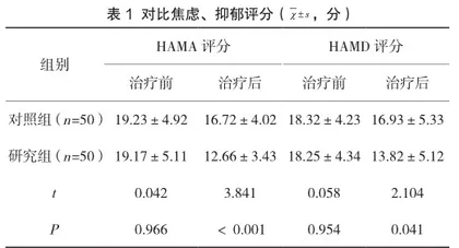 探讨延续性护理干预对食管静脉曲张出血患者生活质量影响