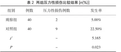 对基于barden评分的专项护理在腰椎骨折患者压力性损伤中的临床运用分析1
