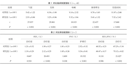 前瞻性护理联合雾化吸入对小儿肺炎预后及家长满意度的影响分析