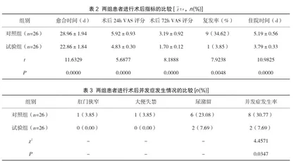 一次性肛瘘切开术与肛瘘切开挂线术治疗低位肛瘘的效果对比2
