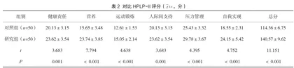 探讨延续性护理干预对食管静脉曲张出血患者生活质量影响2
