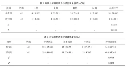 预防CCU患者压力性损伤发生的集束化护理干预模式分析1