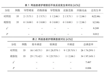 细节护理对乳腺癌患者植入式中心静脉输液港护理中的应用及不良反应率影响