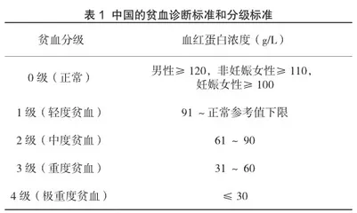 饮食指导口袋书在藏族宫颈癌同步放化疗贫血患者中的设计与应用