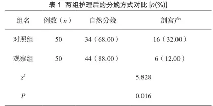 护理对异常分娩的孕产妇自然分娩率的影响技术推广