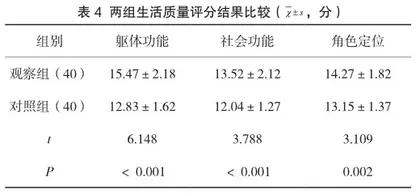 对基于barden评分的专项护理在腰椎骨折患者压力性损伤中的临床运用分析3
