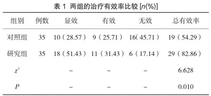 克霉唑阴道片联合乳酸杆菌阴道胶囊对妊娠合并念珠菌性阴道炎患者的疗效分析