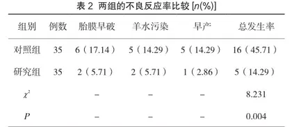 克霉唑阴道片联合乳酸杆菌阴道胶囊对妊娠合并念珠菌性阴道炎患者的疗效分析2