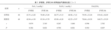 综合护理干预在珂立苏与鼻塞式持续气道正压通气治疗早产儿ARDS中的应用