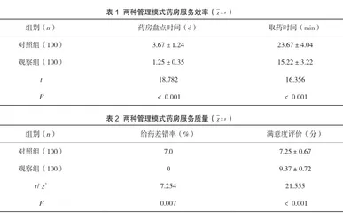 强化完善药品管理与发放制度对药房工作效率的提升探究
