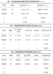 全程优化护理在经桡动脉行造影术围术期患者中的应用1