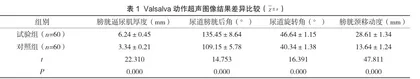 产后早期压力性尿失禁患者采用盆底超声诊断的临床效果