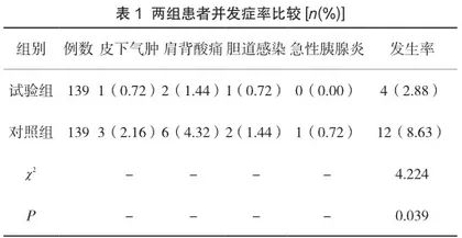 围术期护理干预对腹腔镜胆囊手术患者并发症的影响