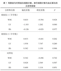 某地区接受HAART的HIV感染孕妇与健康孕妇血常规分析及疗效
