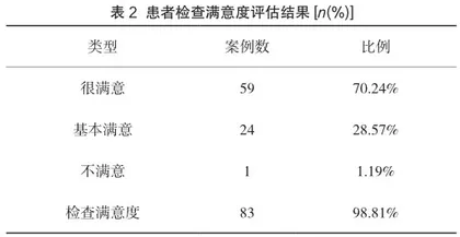 老年肺炎采用X线诊断的价值分析1