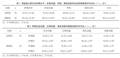 舒适护理在喘息性支气管炎患儿急诊护理中的应用价值分析