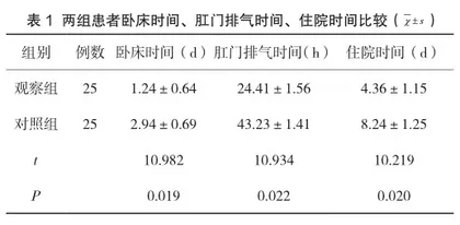 探讨综合护理干预对子宫肌瘤患者术后恢复效果的影响