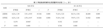 围术期护理干预对腹腔镜胆囊手术患者并发症的影响3