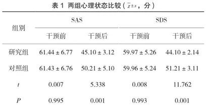 循证干预措施对高危产妇产后抑郁症应用效果及心理状态分析
